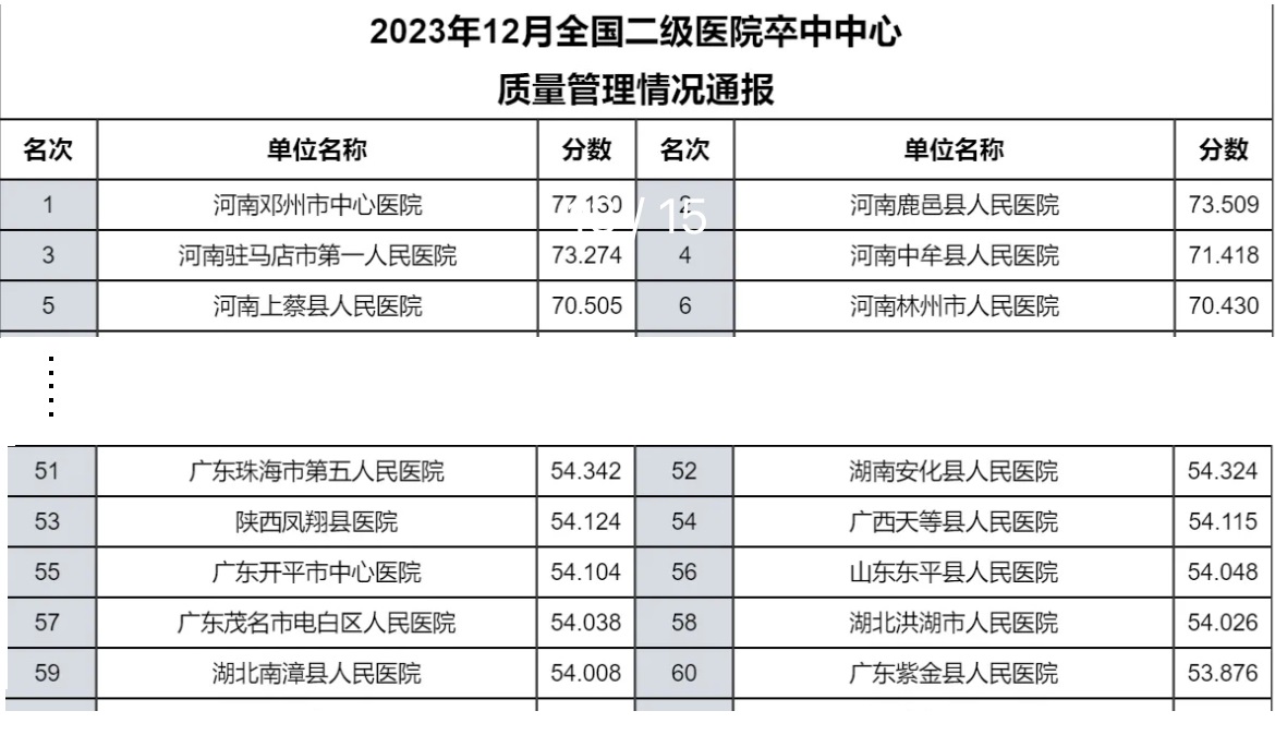 1709081501781542.jpg 卒中质控排名60 - 副本.jpg