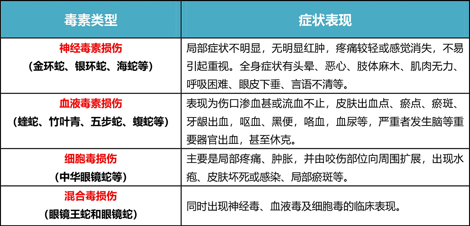 毒素类型.jpg