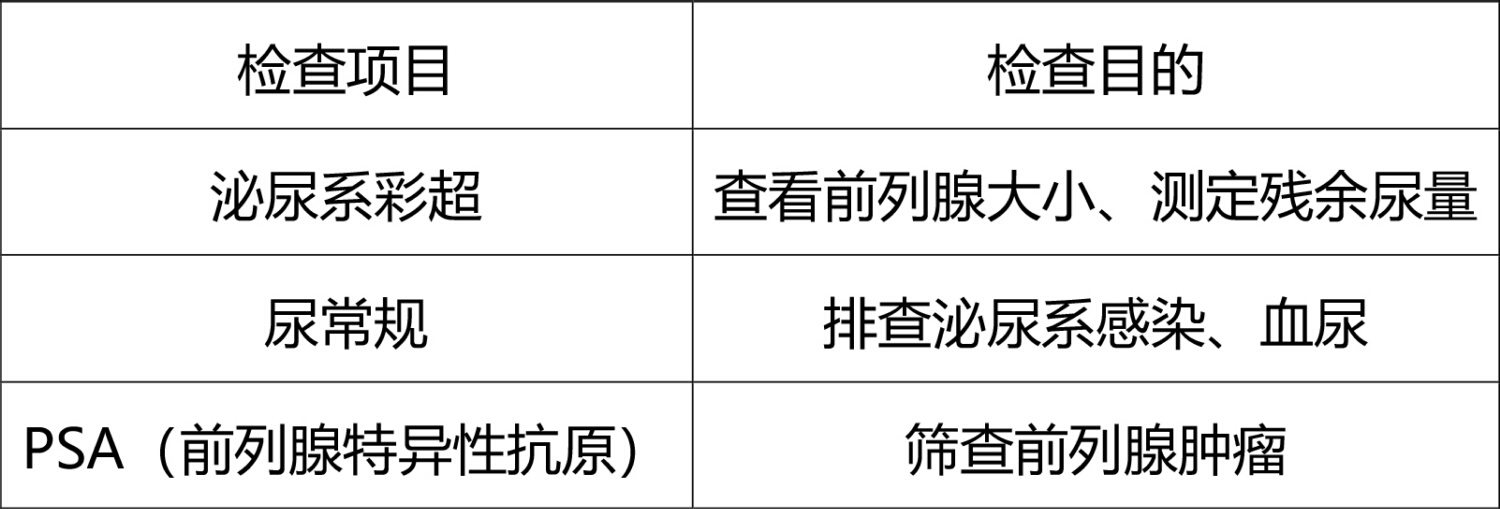 常规检查三件套.jpg