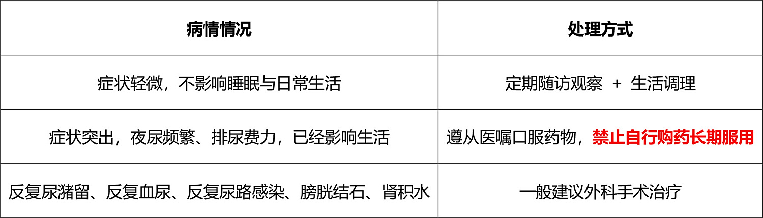 什么时候需要用药或者手术.jpg